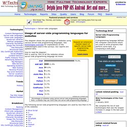 Usage Statistics and Market Share of Server-side Programming Languages for Websites, March 2019