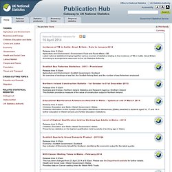 UK National Statistics Publication Hub