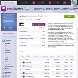 Jordan Facebook Stats