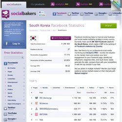 South Korea Facebook Statistics, Penetration, Demography