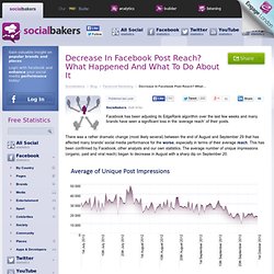 Decrease In Facebook Post Reach? What Happened And What To Do About It
