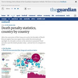 Death penalty statistics, country by country