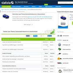 Statistiken zur Automobilindustrie Deutschland