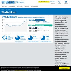 Statistiken – UNHCR Schweiz und Liechtenstein