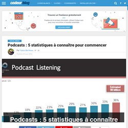 Podcasts : 5 statistiques à connaître pour commencer
