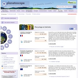 Recyclage-dechets : découvrez les statistiques écologiques en temps réel sur le planetoscope.com.