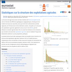 Statistiques sur la structure des exploitations agricoles - Statistics Explained