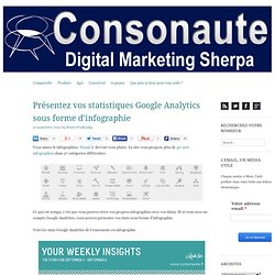 Présentez vos statistiques Google Analytics sous forme d’infographie