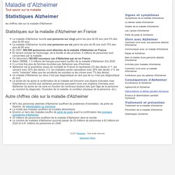 Toutes Les Statistiques Sur La Maladie D'Alzheimer
