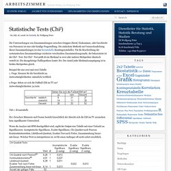 Statistische Tests (Chi²)