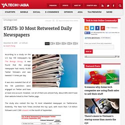 STATS: 10 Most Retweeted Daily Newspaper