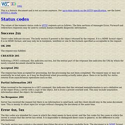 Status codes in HTTP
