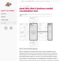 steal this: IDEO’s business model visualization tool