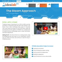 Stem Summer Camps For Kids