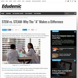 STEM vs. STEAM: Why The "A" Makes a Difference