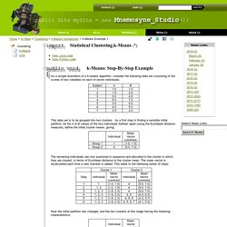 Step-By-Step K-Means Example