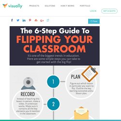 The 6-Step Guide To Flipping Your Classroom