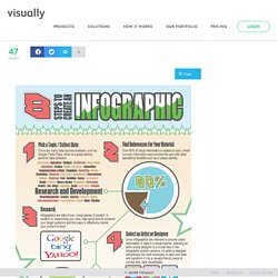 8 Steps to Create an Infographic