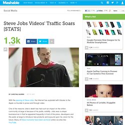 Steve Jobs Videos Soar in Traffic [STATS]