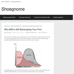 Why BIM is Still Bankrupting Your Firm - Shoegnome