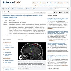 How deep-brain stimulation reshapes neural circuits in Parkinson's disease