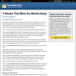 3 Stocks That Blew the Market Away (BBRY, GME, SAI)