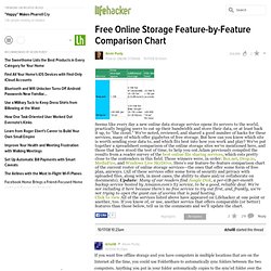 Free Online Storage Feature-by-Feature Comparison Chart