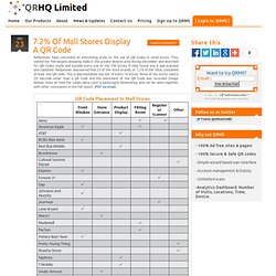 7.2% Of Mall Stores Display A QR Code