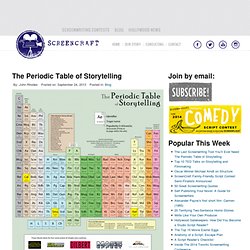 The Periodic Table of Storytelling