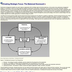 Creating Strategic Focus: The Balanced Scorecard (SAP-Bibliothek - Hintergrundinformationen)