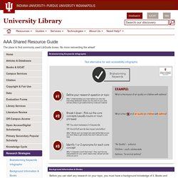 Research Strategies - AAA Shared Resource Guide - LibGuides at Indiana University-Purdue University Indianapolis
