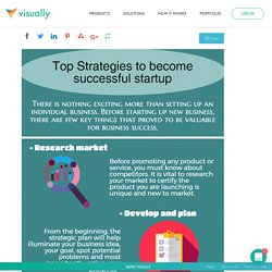 Top Strategies to become successful startup