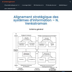 Alignement stratégique des systèmes d’information – N. Venkatraman