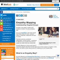 Empathy Mapping - Strategy Skills Training From MindTools.com