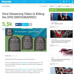 How Streaming Video Is Killing the DVD [INFOGRAPHIC]