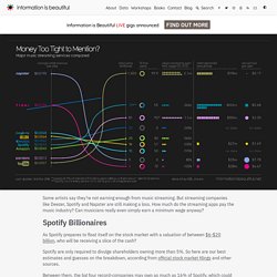 What Streaming Music Services Pay