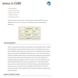 stress in CUBE