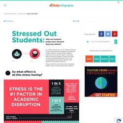 Stressed-Out Students