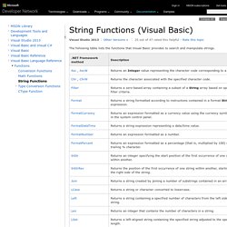 String Functions (Visual Basic)