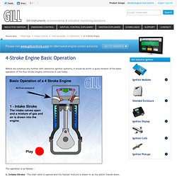 4-Stroke Engine Basic Operation