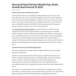 Structural Heart Devices Market Size, Share, Growth And Forecast To 2023 – Telegraph