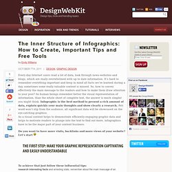 The Inner Structure of Infographics: How to Create, Important Tips and Free Tools