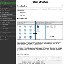 Folder Structure - Minetest Modding Book