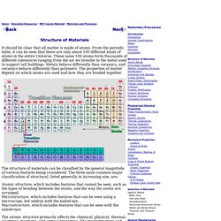 Structure of Materials