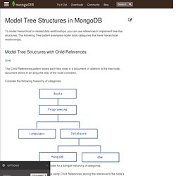 Trees in MongoDB