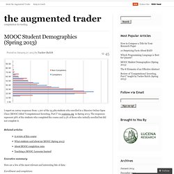 MOOC Student Demographics