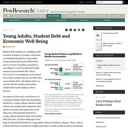 Young Adults, Student Debt and Economic Well-Being