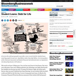 Student Loans: Debt for Life