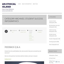 Student Success Infographics