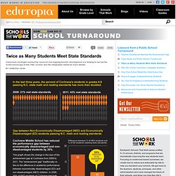 Twice as Many Students Meet State Standards
